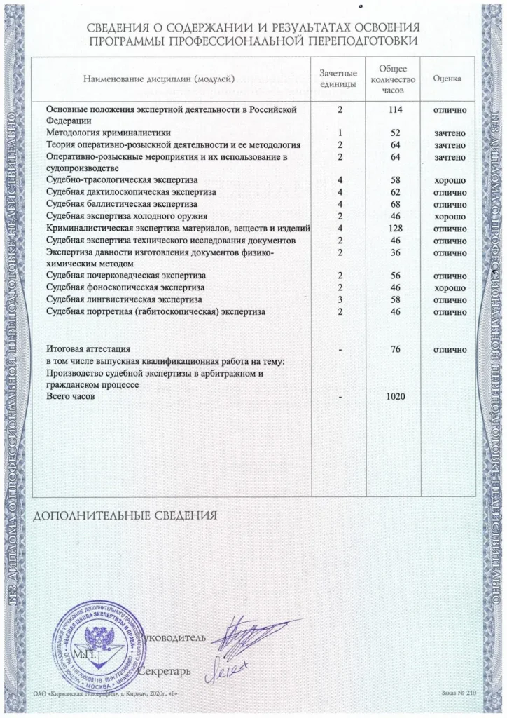 Документ, подтверждающий квалификацию эксперта